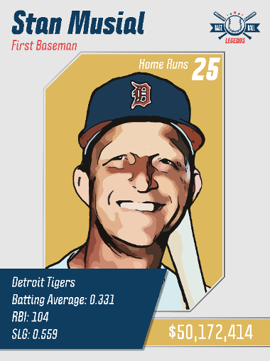 1969 Topps Baseball Card 100 Atlanta Braves Hall of Famer -  Sweden